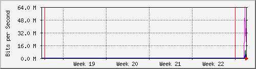 month