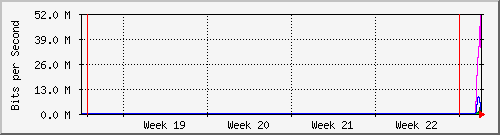 month
