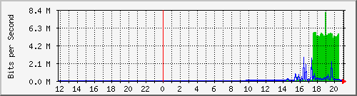10.39.27.194_8 Traffic Graph