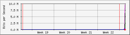 month