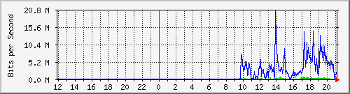 10.39.27.194_9 Traffic Graph