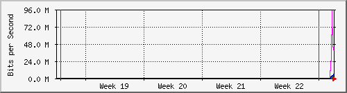 month