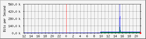 10.39.27.195_1 Traffic Graph