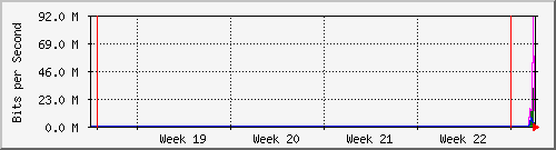 month