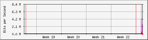 month