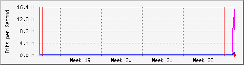 month