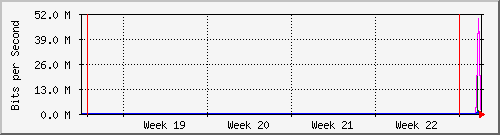 month