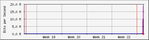 month