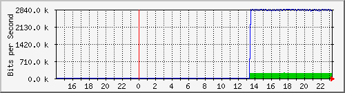 10.39.27.23_sfp Traffic Graph