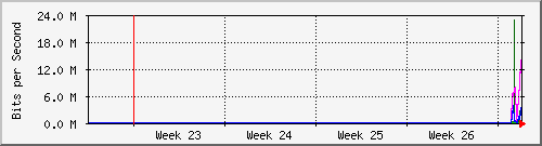 month