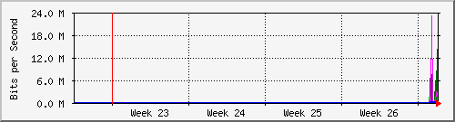 month