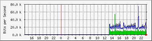10.39.27.37_sfp Traffic Graph