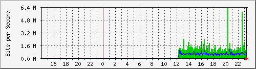 10.39.27.42_sfp Traffic Graph