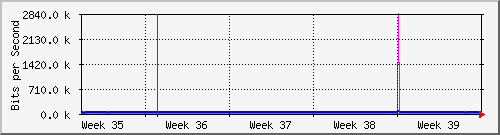 month