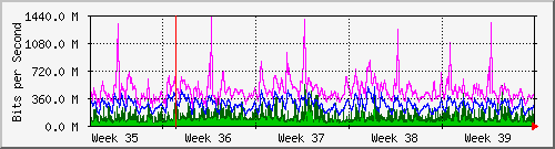 month