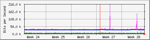 month