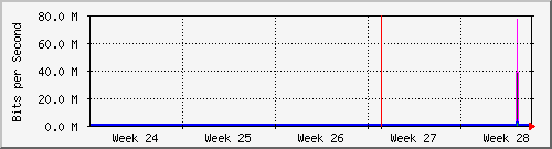 month