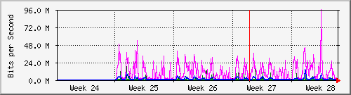 month