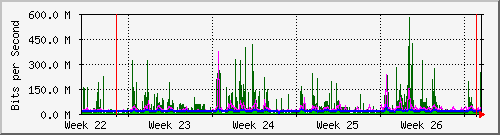 month