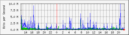 185.ndc2_4227641 Traffic Graph