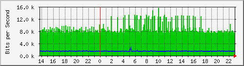 185.ndc2_4227841 Traffic Graph