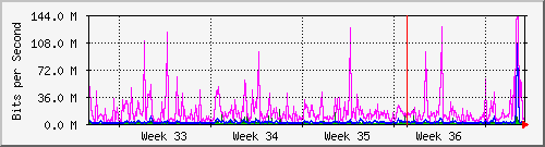 month