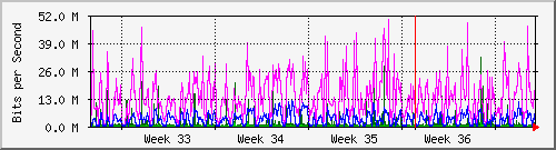 month