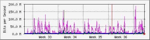 month