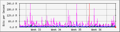 month
