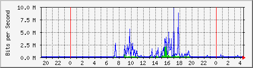 192.168.159.159_1 Traffic Graph