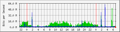 192.168.159.166_1 Traffic Graph