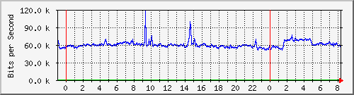 192.168.159.210_sfp-link-kansli Traffic Graph