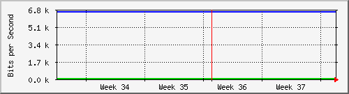 month