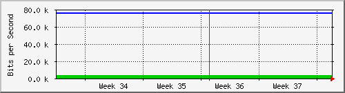 month