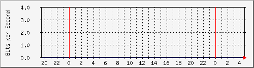 192.168.159.24_24 Traffic Graph