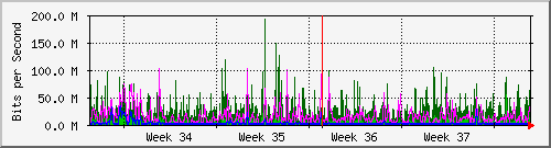 month