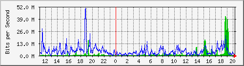 192.168.160.80_1 Traffic Graph