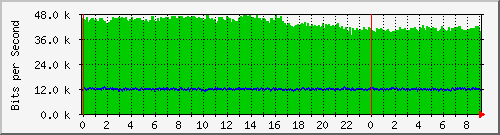 192.168.160.82_ath0 Traffic Graph