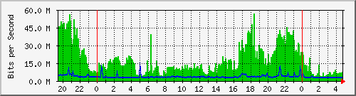 192.168.217.165_24 Traffic Graph