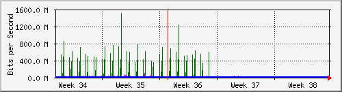 month