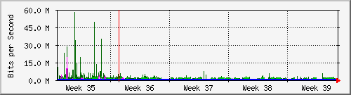 month