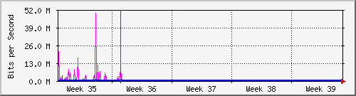 month