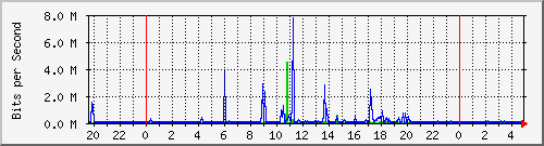 192.168.254.103_12 Traffic Graph