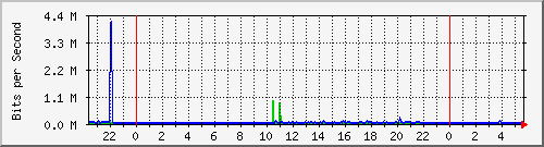 192.168.254.103_13 Traffic Graph