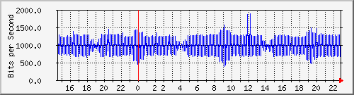 192.168.254.103_20 Traffic Graph