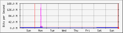 week week