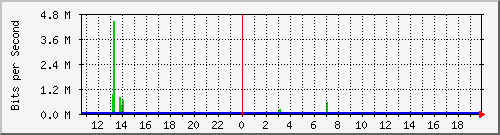 192.168.254.103_trk1 Traffic Graph