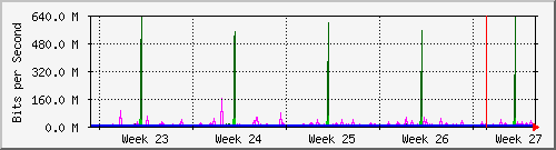 month