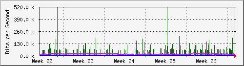 month