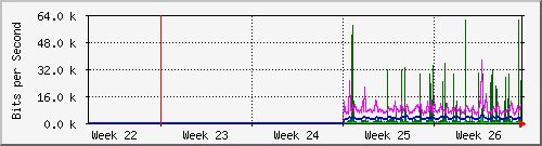 month